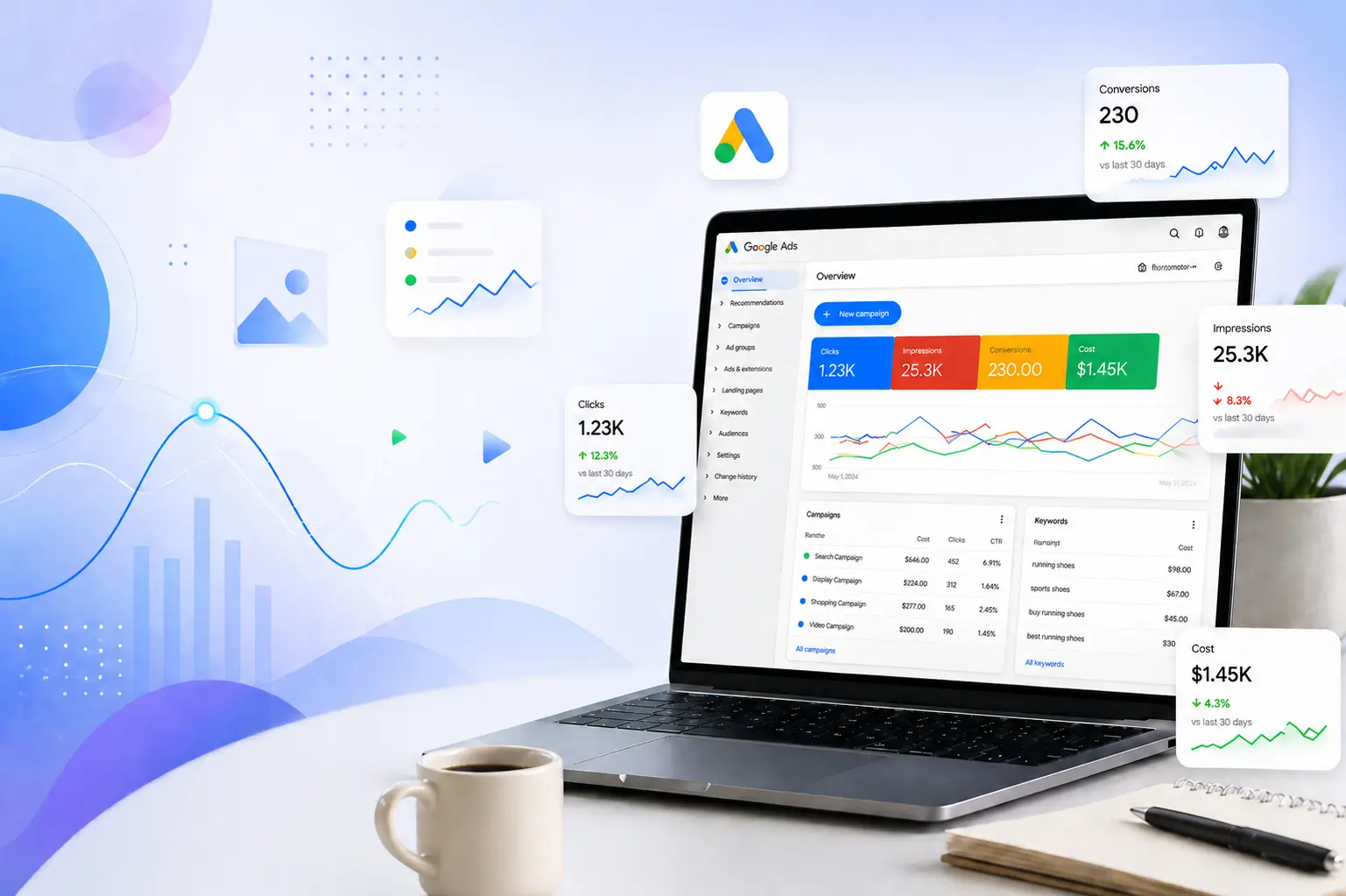 Google Ads services in Kurukshetra