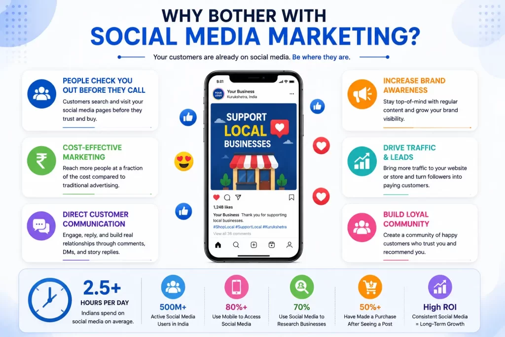 What is social media marketing