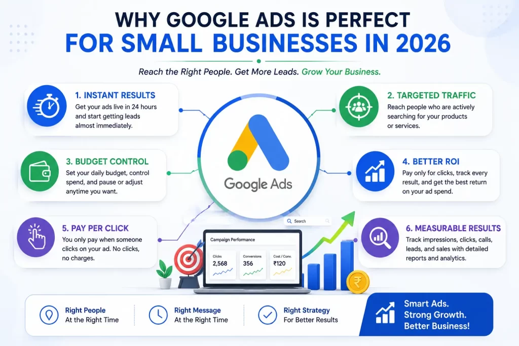 Why google ads is perfect for small businesses in 2026