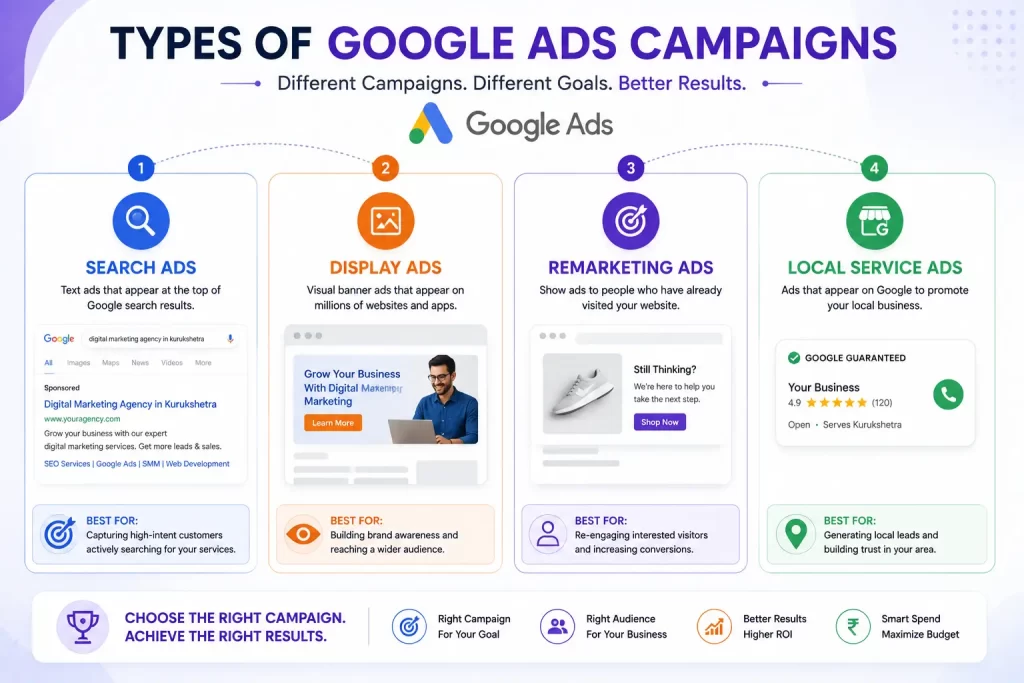 What are types of google ads campaigns for small business