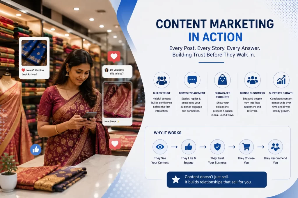 Why content marketing actually matters?