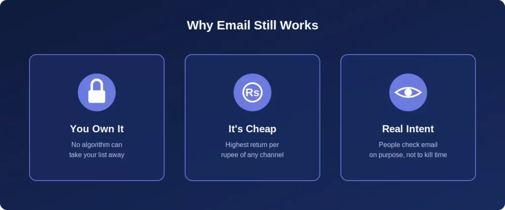 why email marketing still works for small businesses